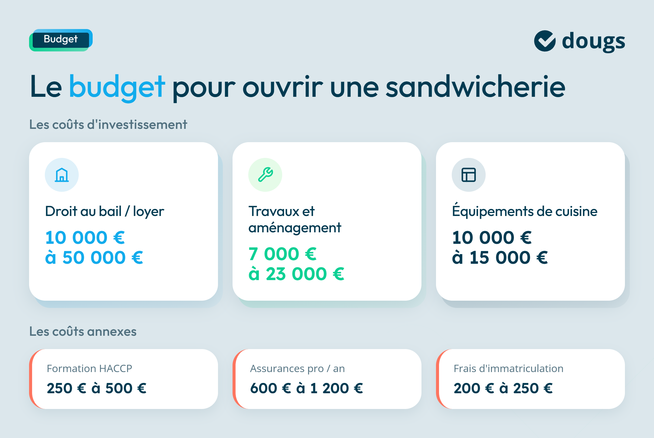 infographie budget