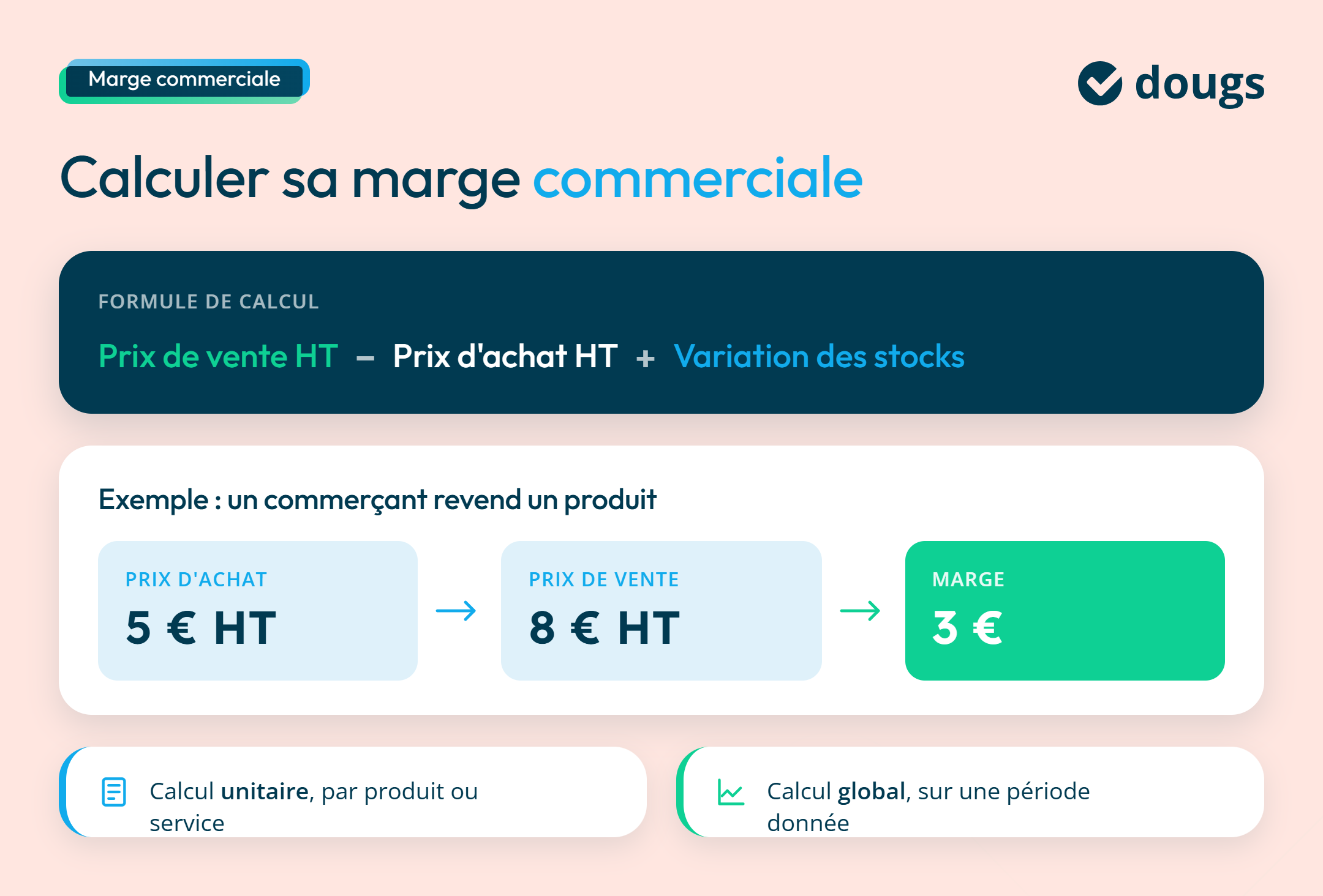 Comment calculer sa marge commerciale