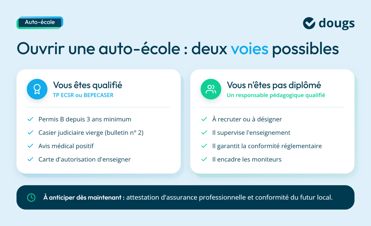 infographie qualifications