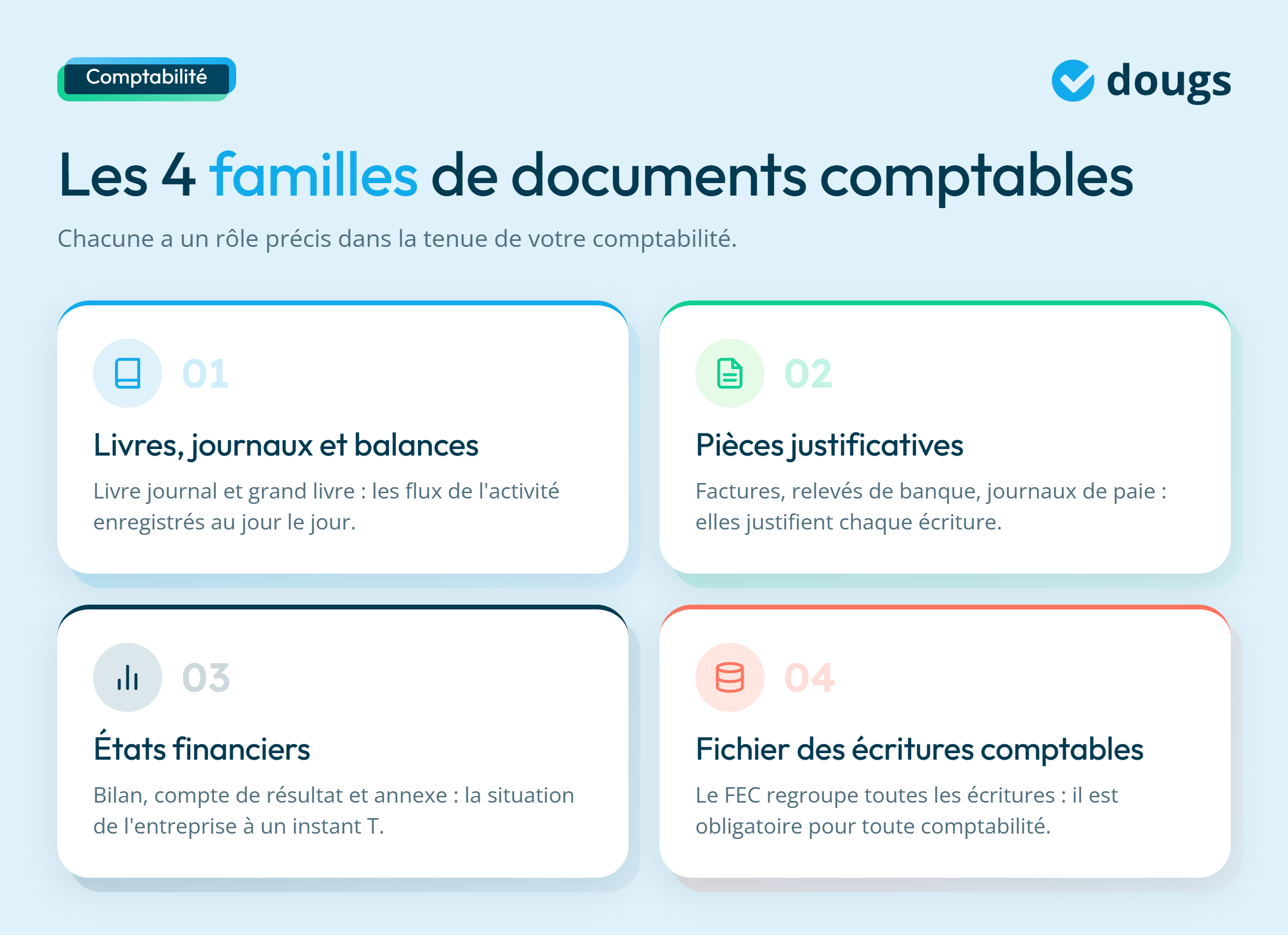 infograhie sur les 4 familles de documents comptables