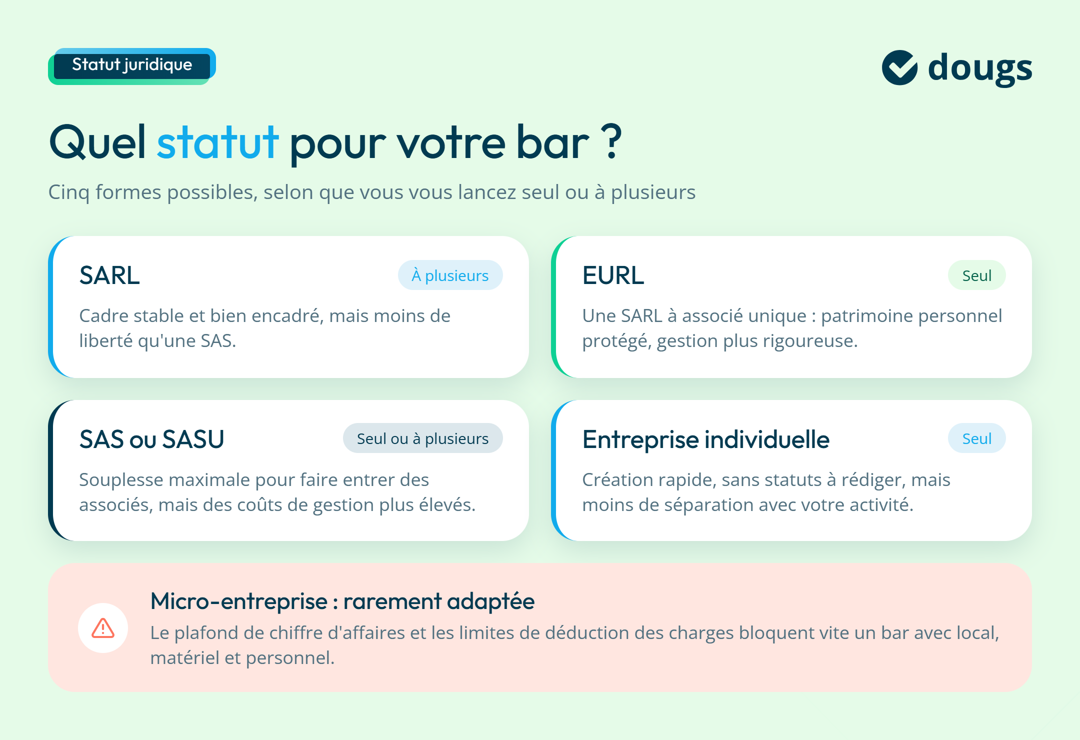 Infographie sur les statuts juridiques d'un bar