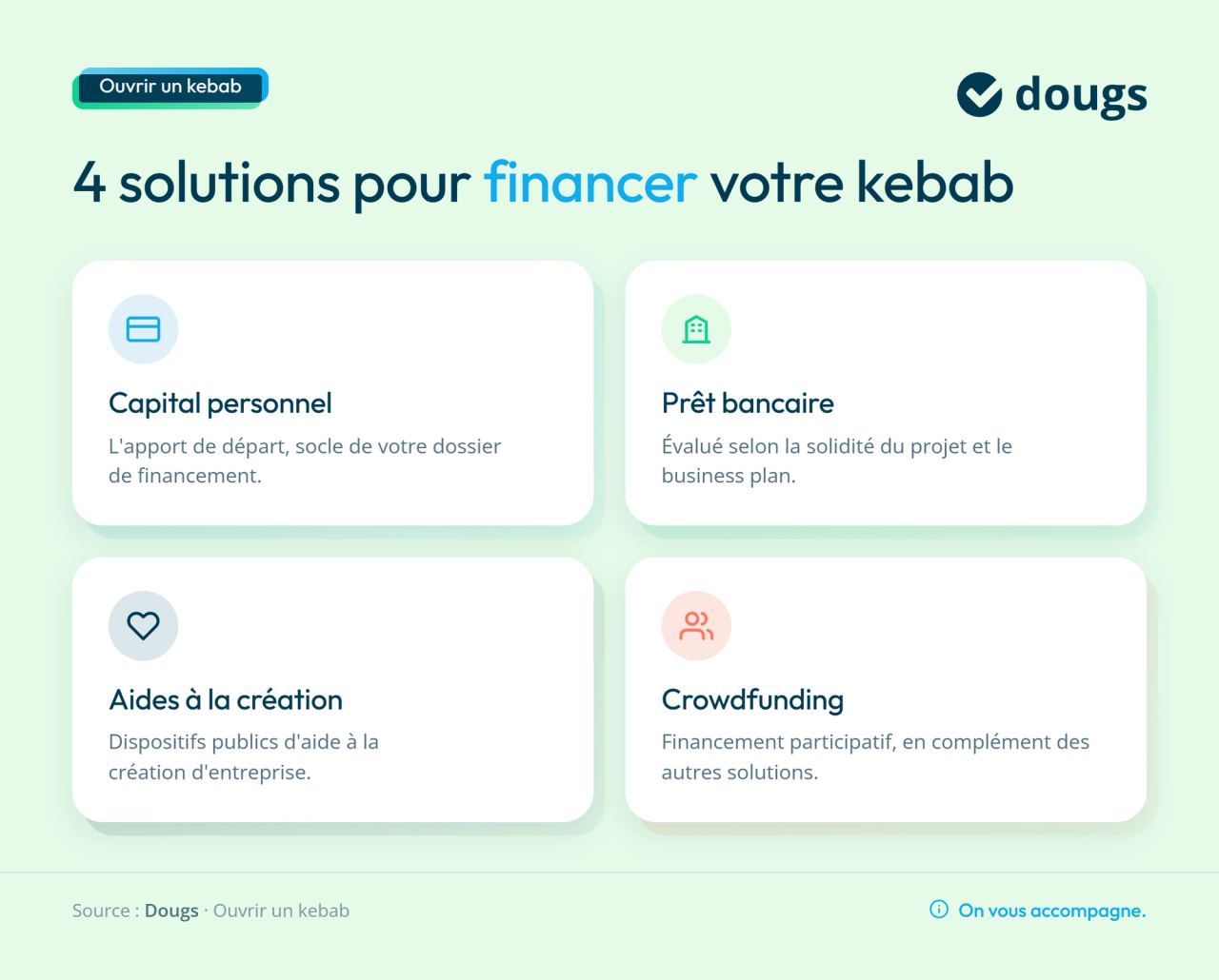 Infographie solutions pour financer votre kebab