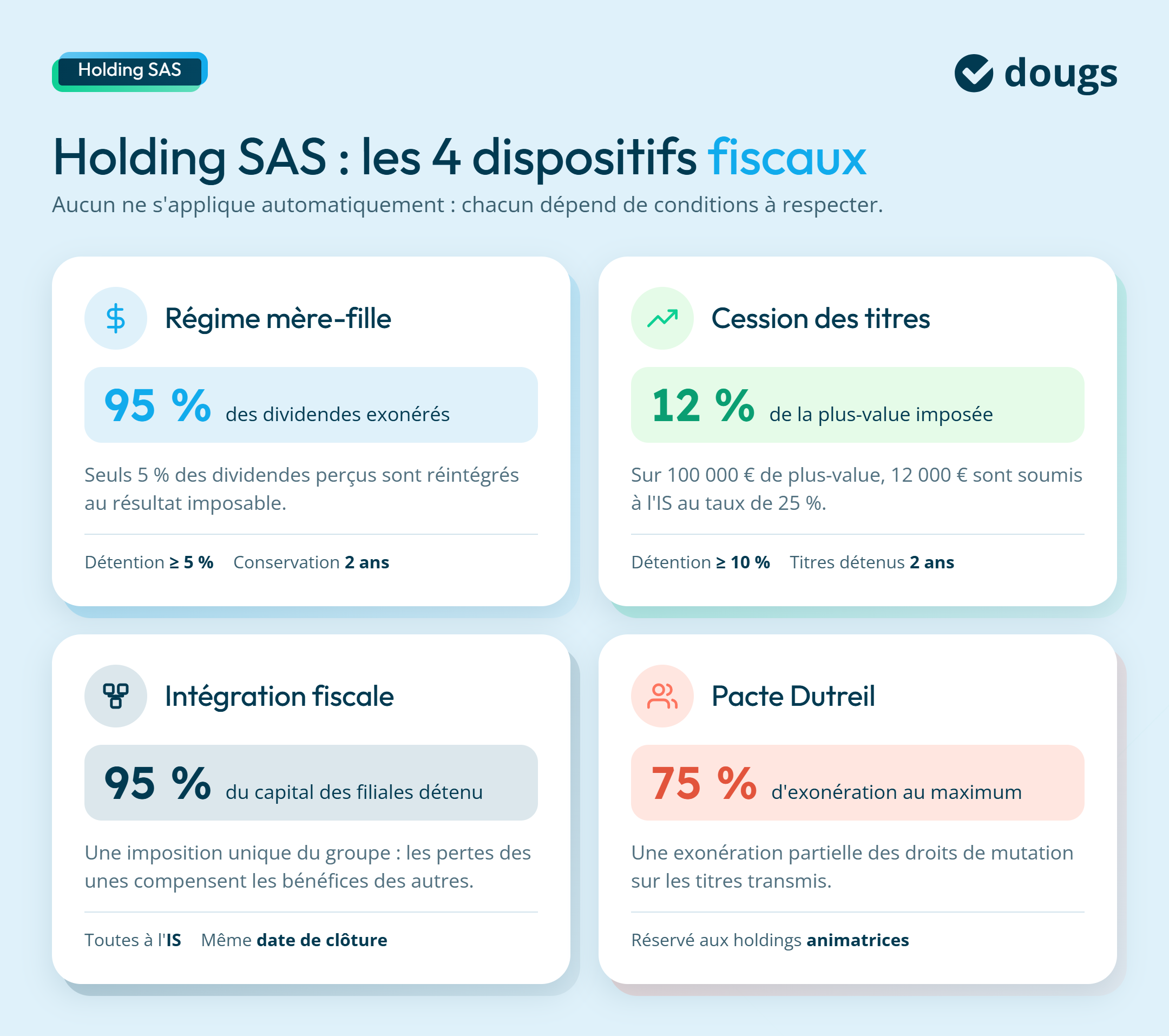 Infographie sur les dispositifs fiscaux d'une holding en SAS