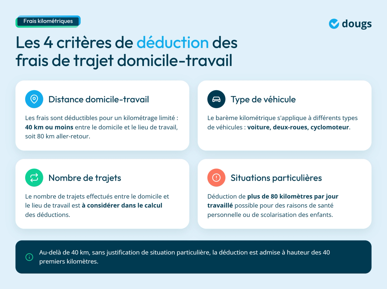 Infographie - 4 critères de déduction des frais de trajet domicile-trajet