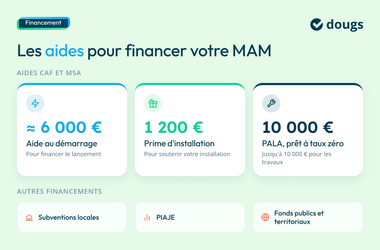infographie aides