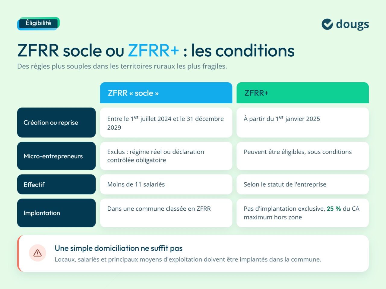 ZFRR socle et ZFRR+