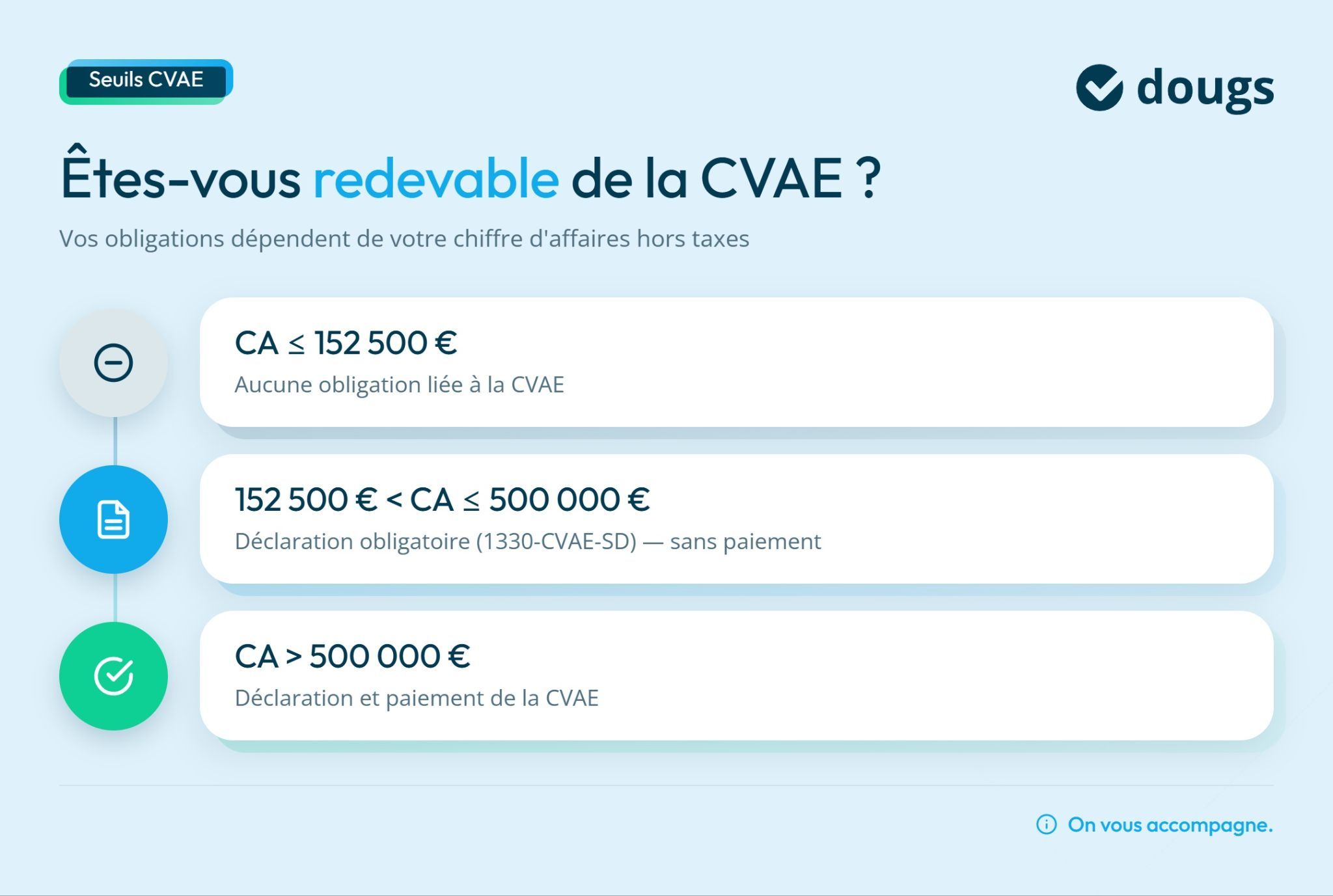 Tableau explicatif des seuils de la CVAE avec trois niveaux de chiffre d'affaires et obligations associées