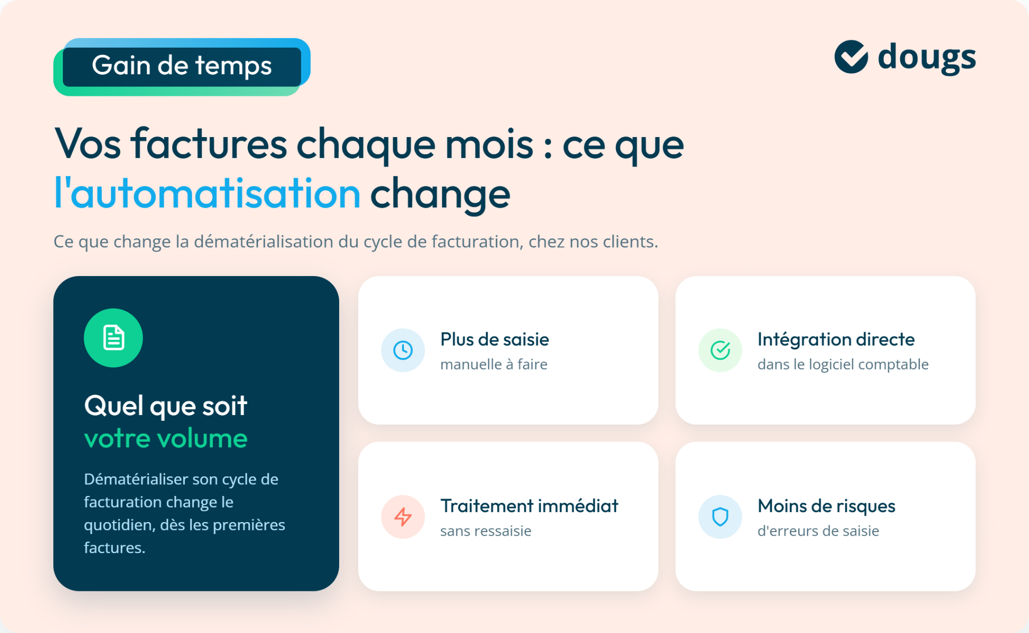 infographie sur l'automatisation de facture