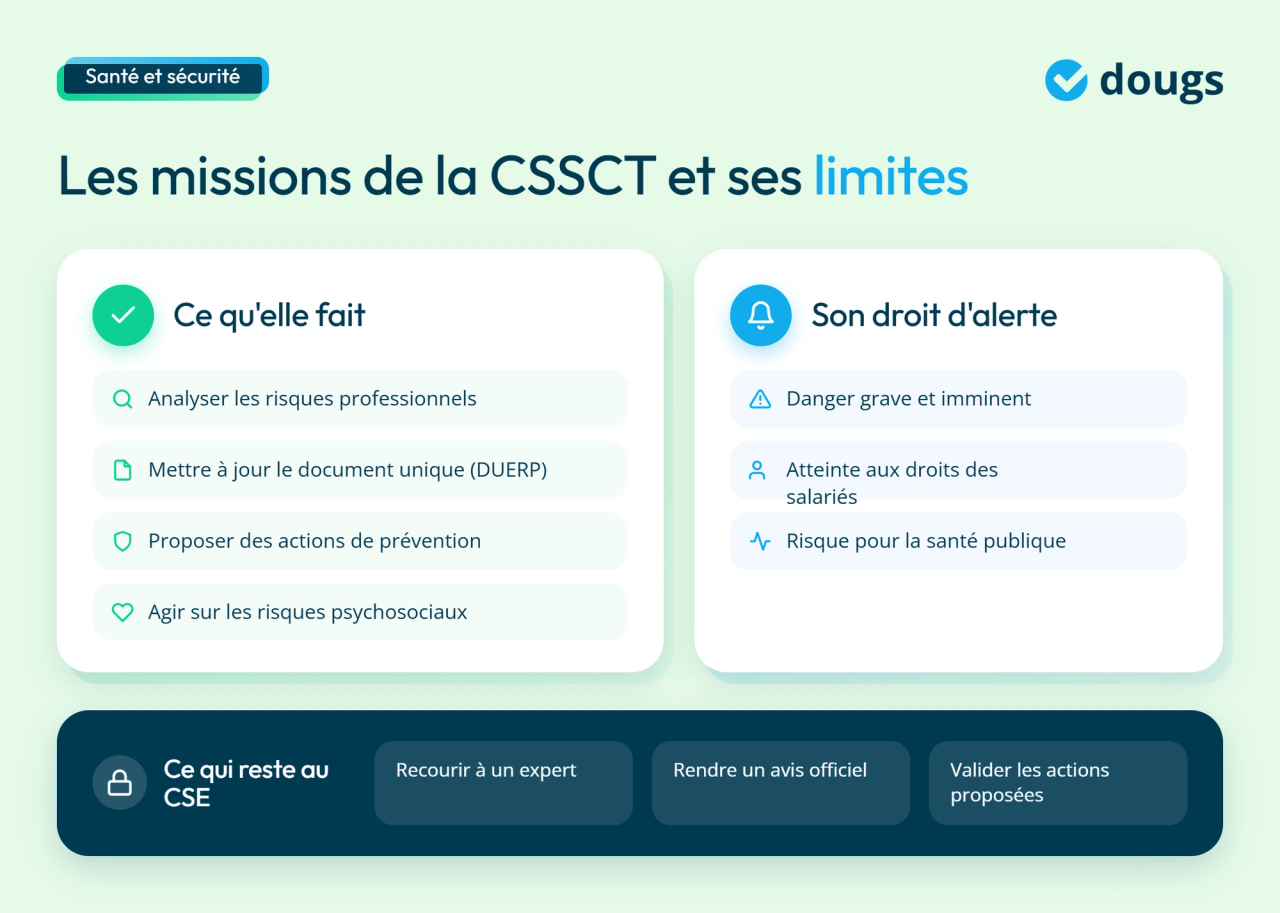 infographie rôle de la CSCCT