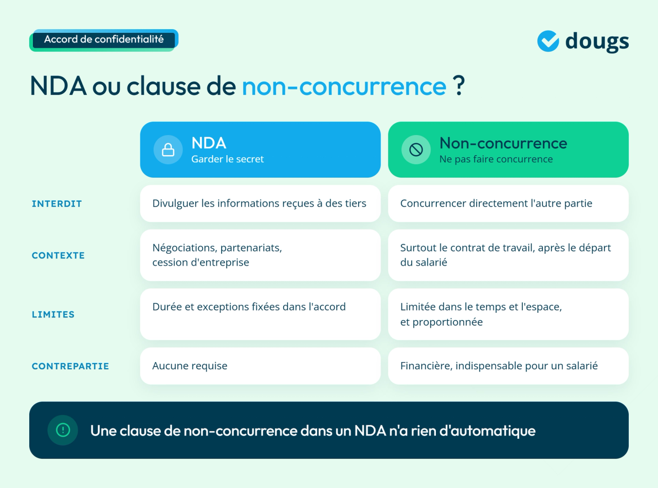 Infographie NDA ou clause de non-concurrence : objectifs