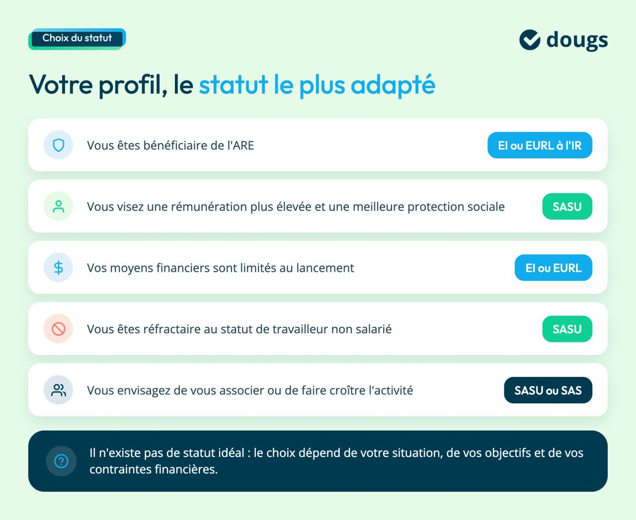 statut juridique dropshipping selon profil