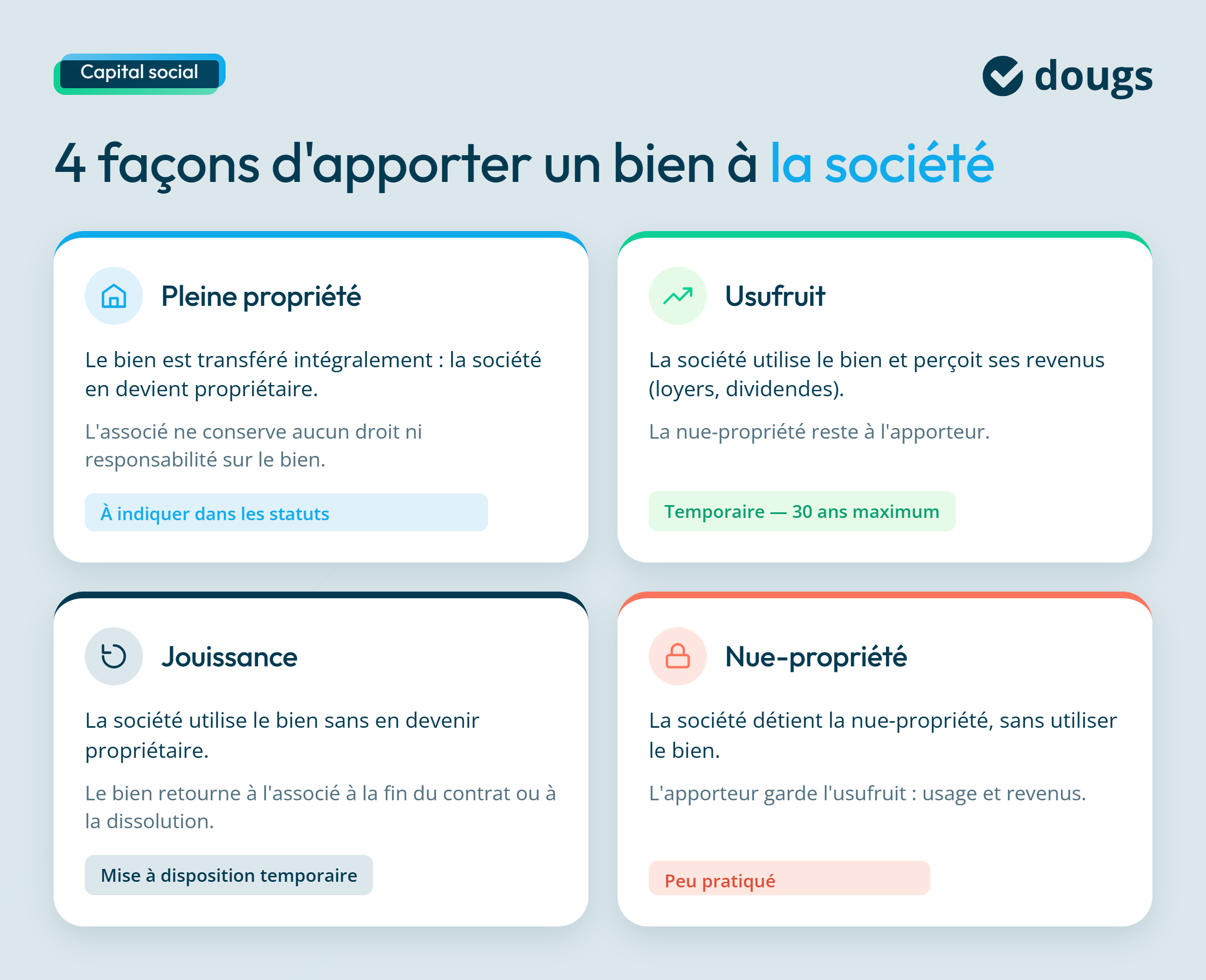 Droits des sociétés