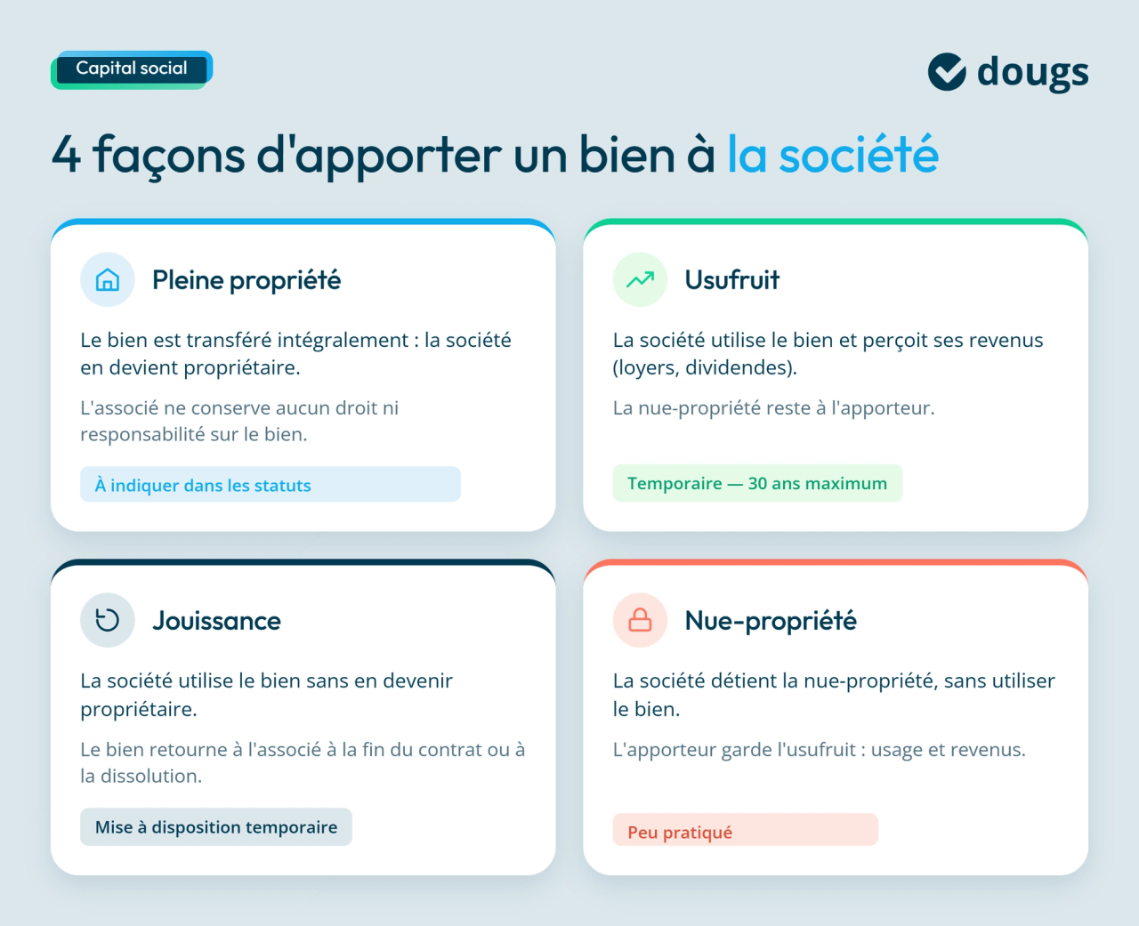 Droits des sociétés