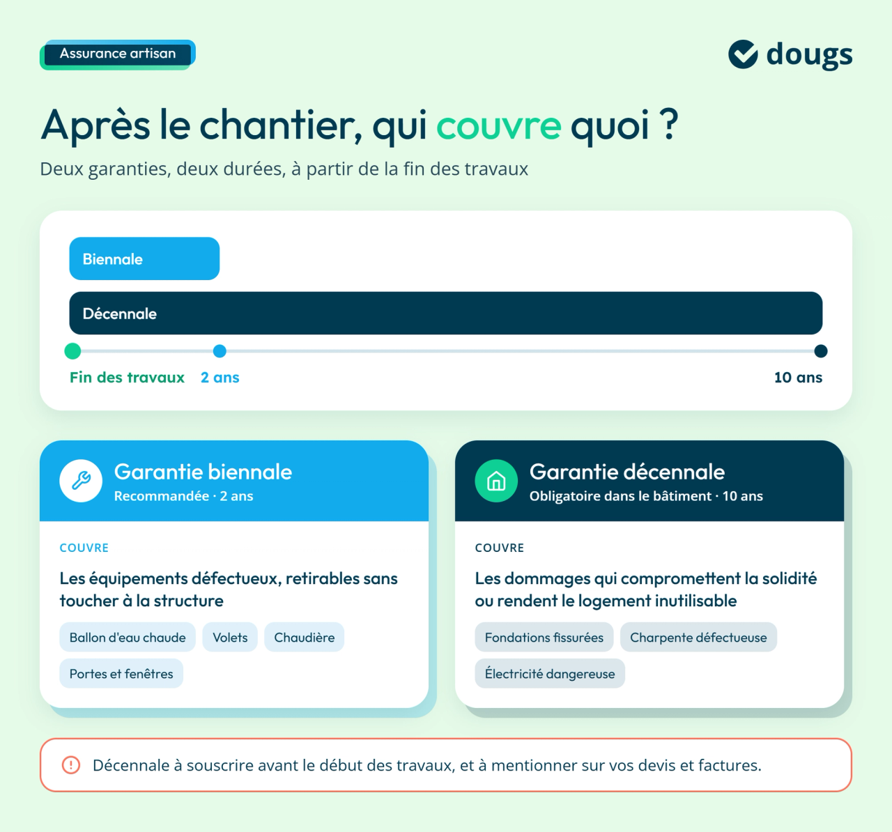 Infographie sur les assurances recommandées pour les artisans