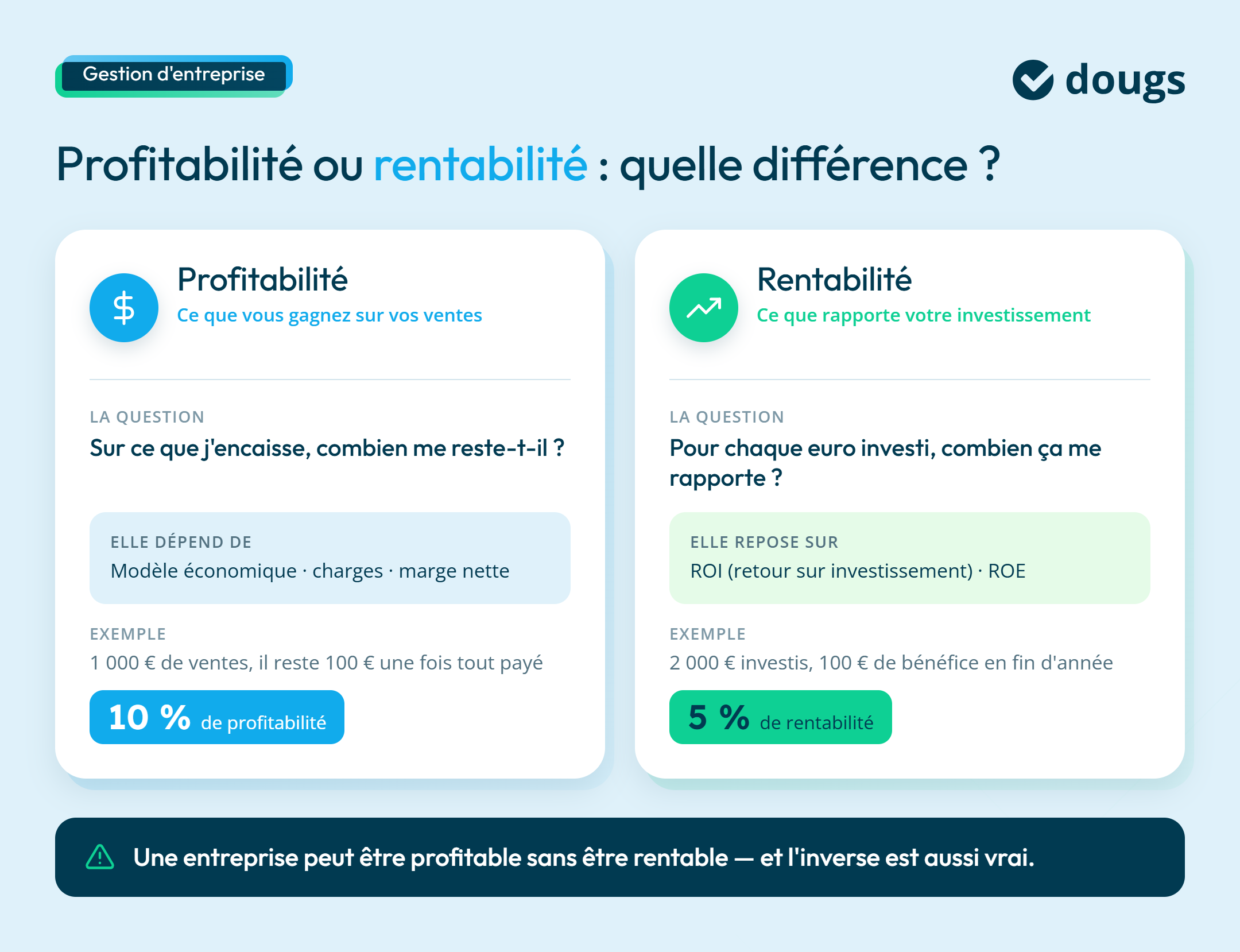 Infographie sur la différence entre profitabilité et rentabilité