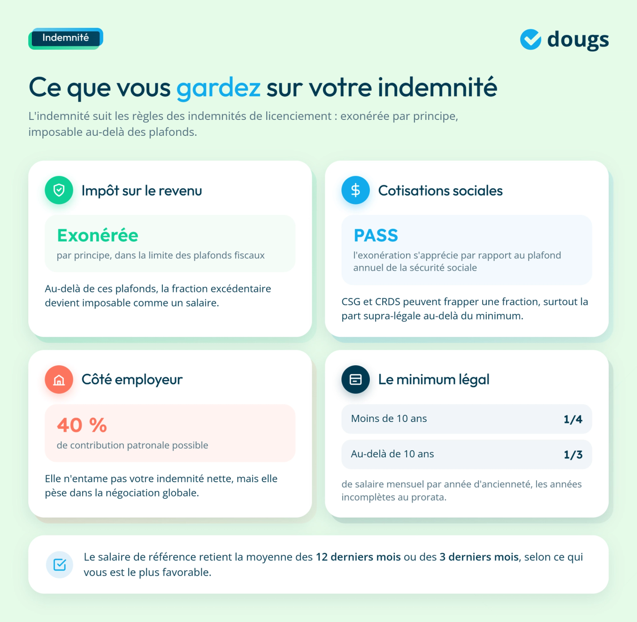 infographie régime fiscal et social de l'indemnité