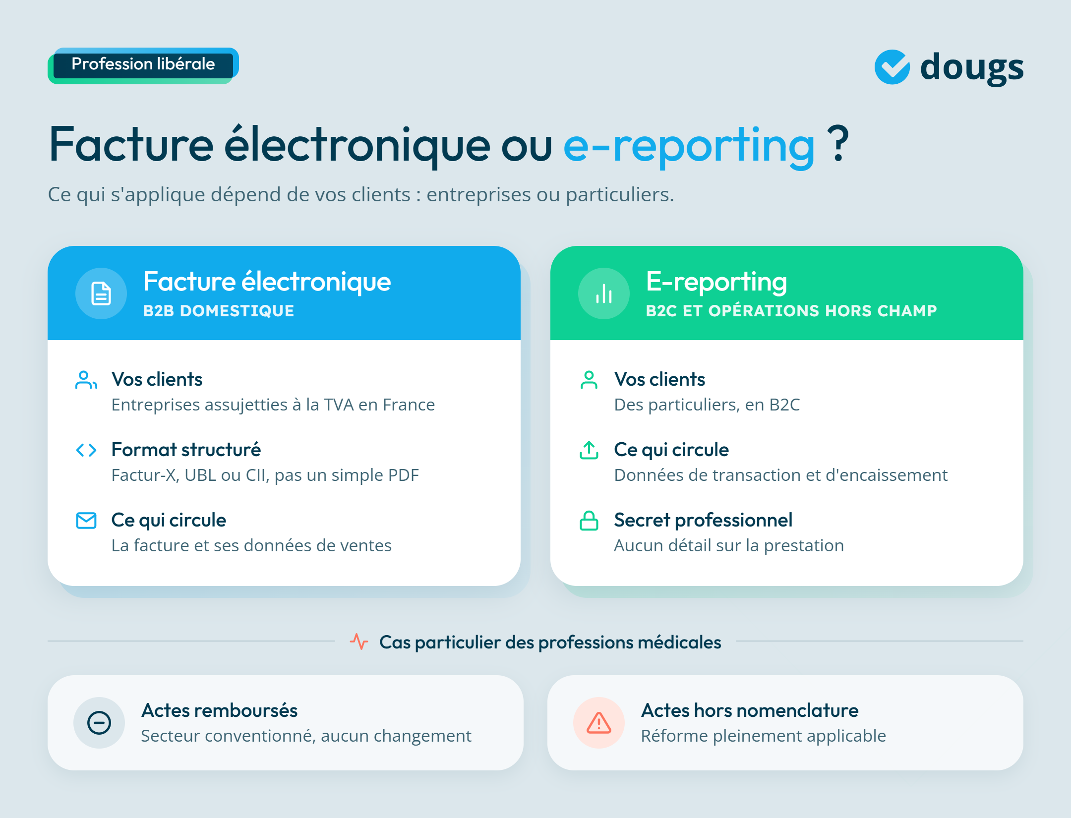 infographie-facture-électronique-ou-e-reporting