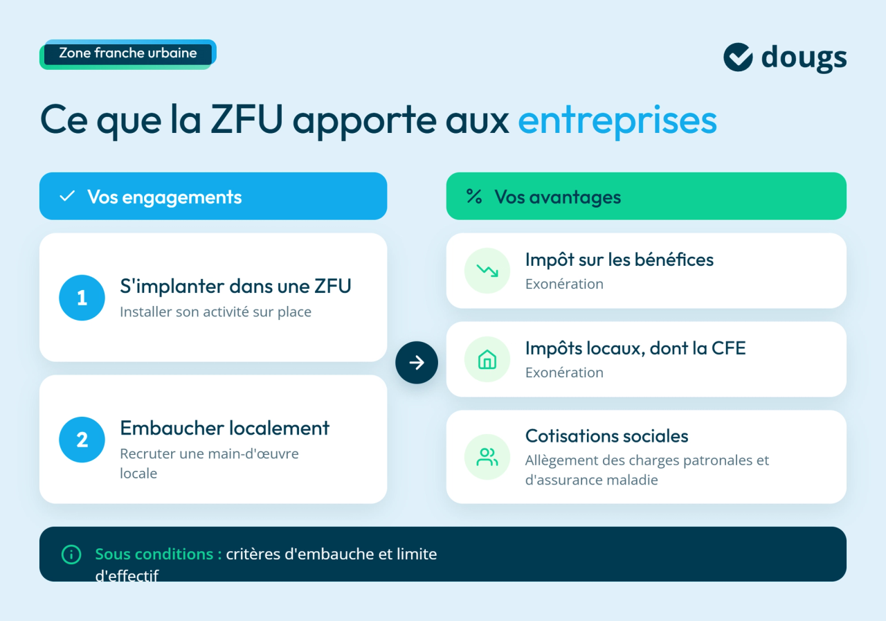 infographie : avantages