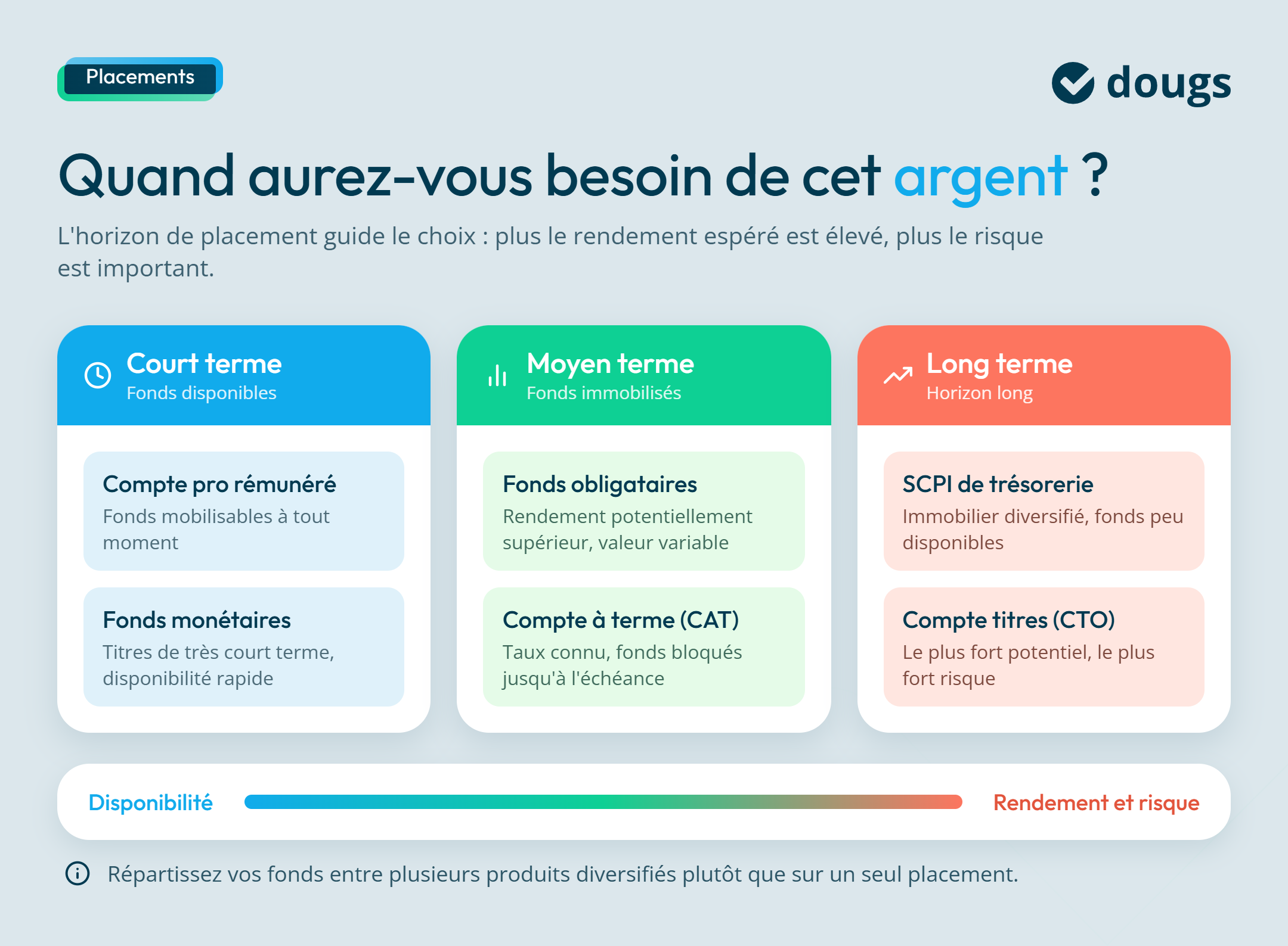 Infographie choisir-placement-tresorerie-entreprise