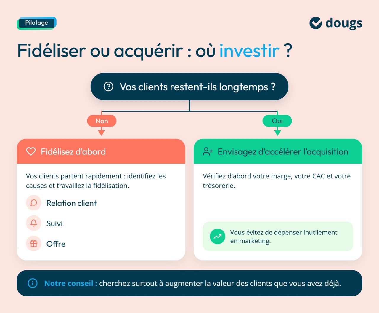 Infographie clv-acquisition-fidelisation
