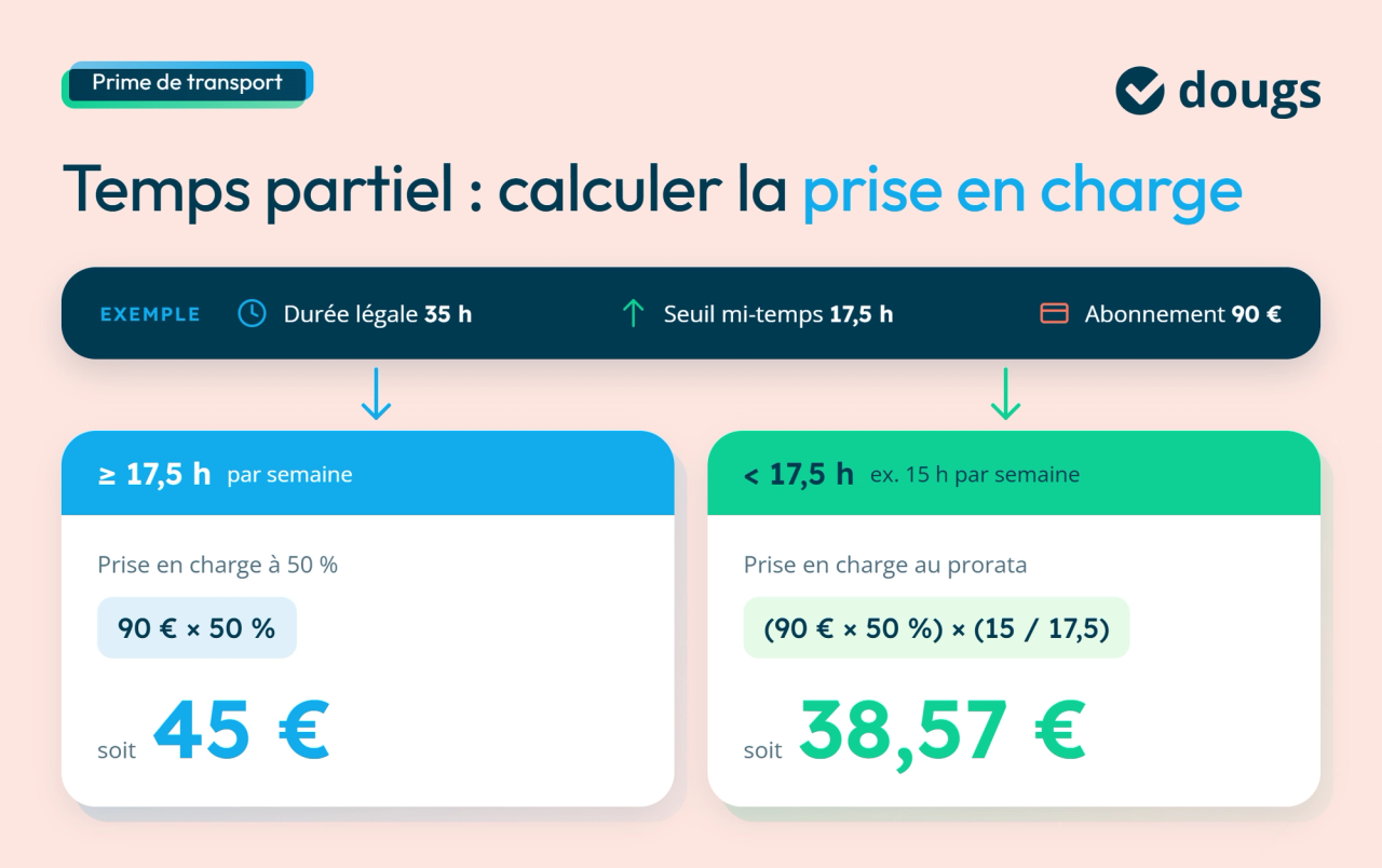 Calcul prime de transport