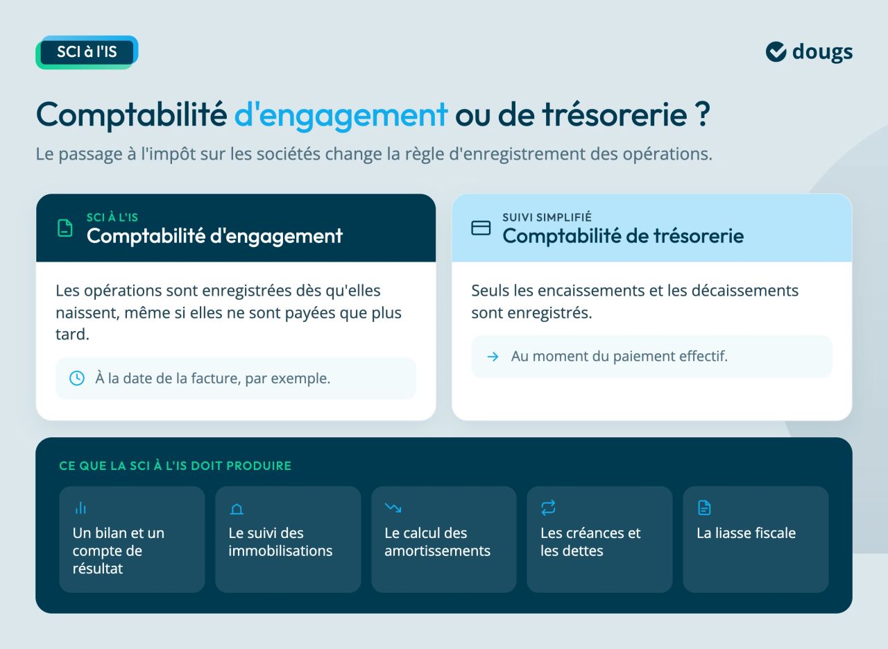 SCI à l'IS et comptabilité d'engagement