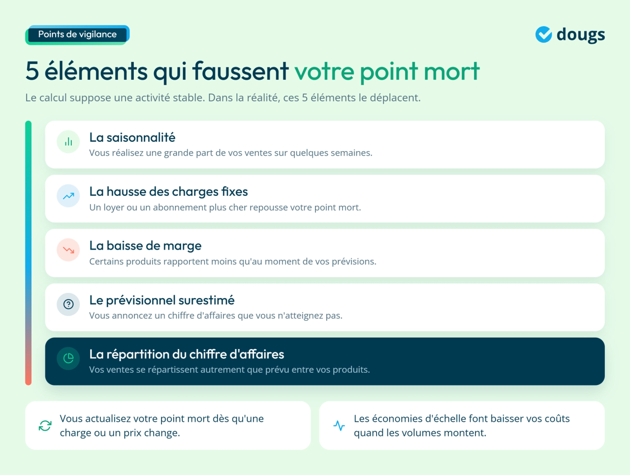 Infographie - Les éléments qui peuvent fausser le point mort