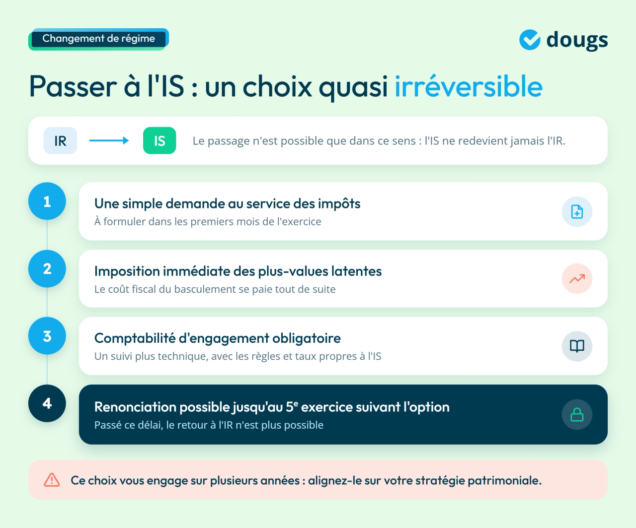 infographie sur le changement de régime