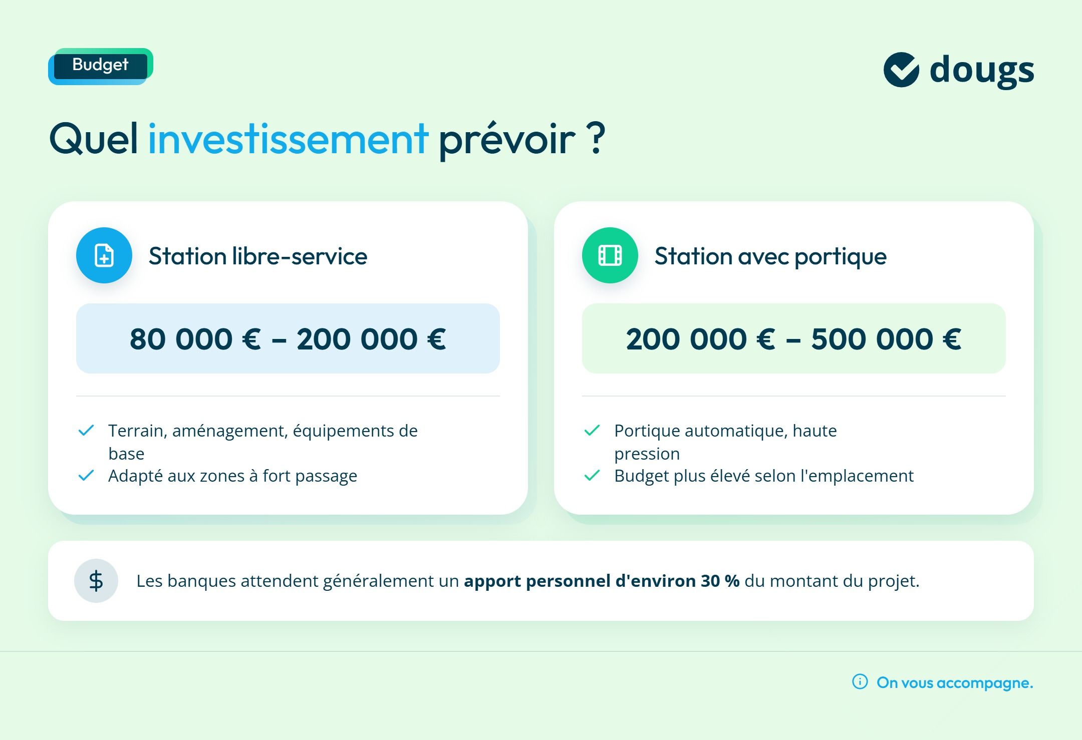 Infographie station-lavage-budget-comparatif