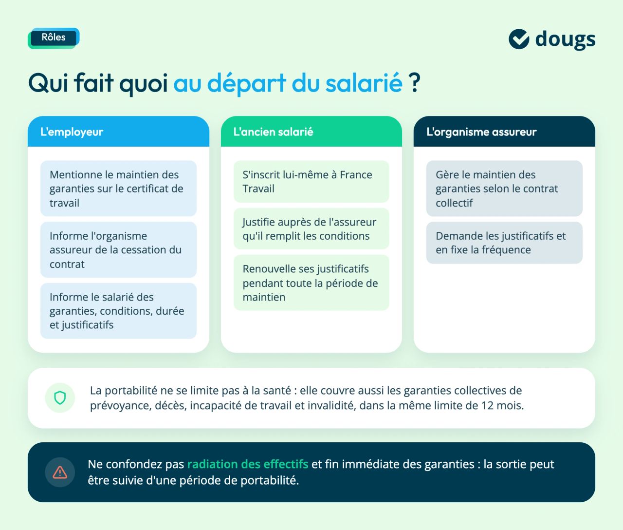 portabilité mutuelle rôles