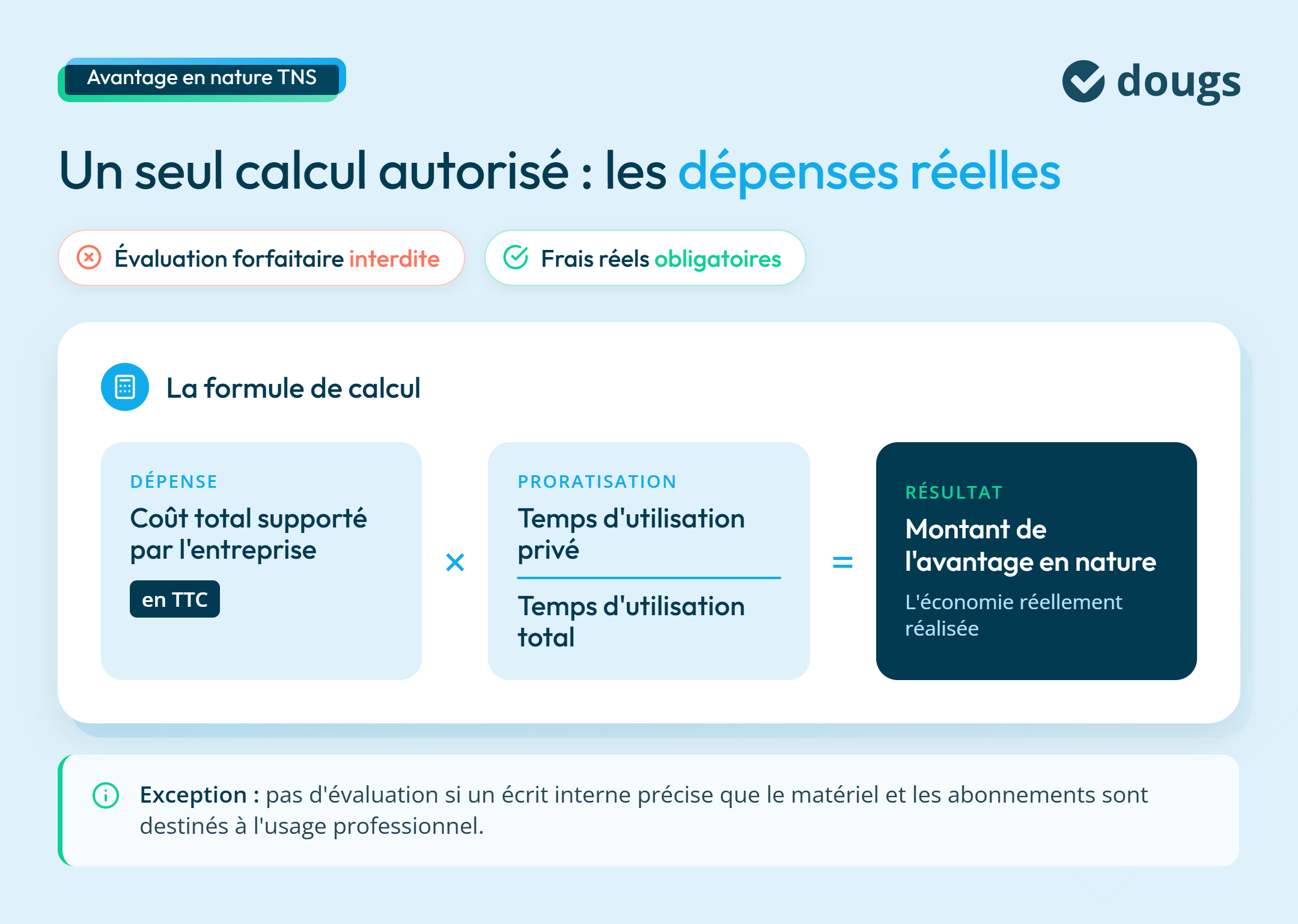 Infographie: les obligations à respecter pour les TNS : la méthode du réel