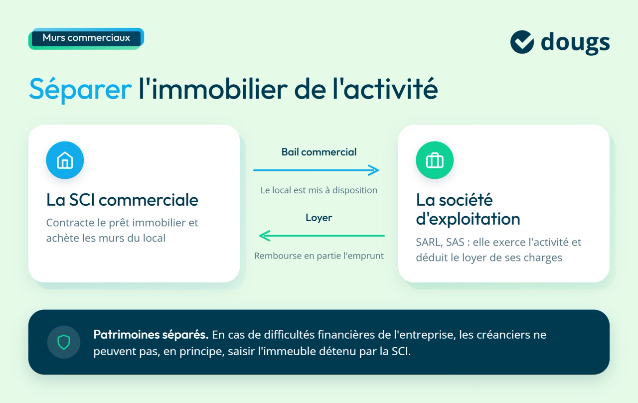 infographie montage