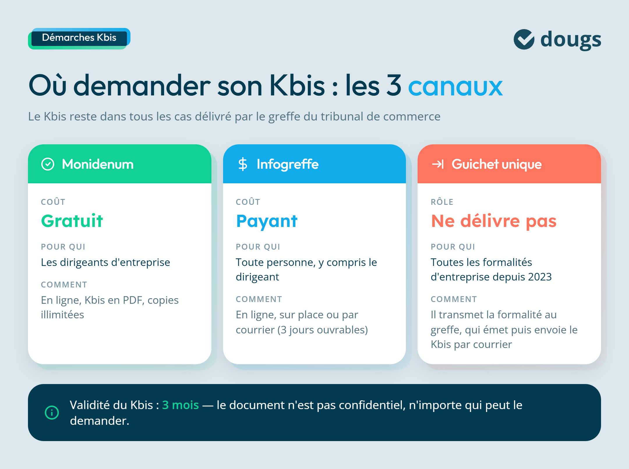 Infographie canaux-demande-kbis
