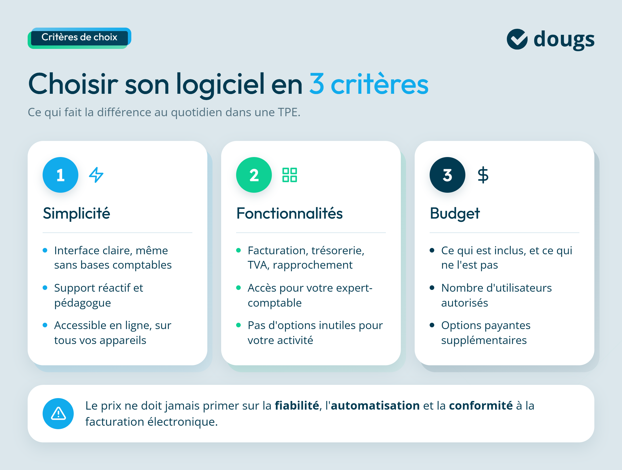 Infographie sur les critères pour choisir un logiciel de comptabilité