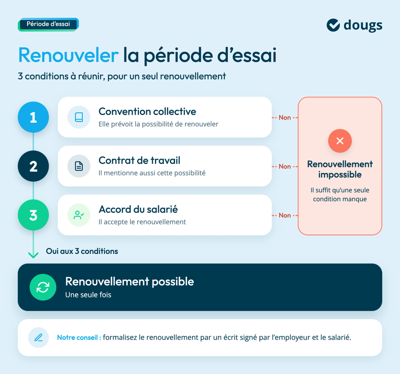 renouvellement-periode-essai
