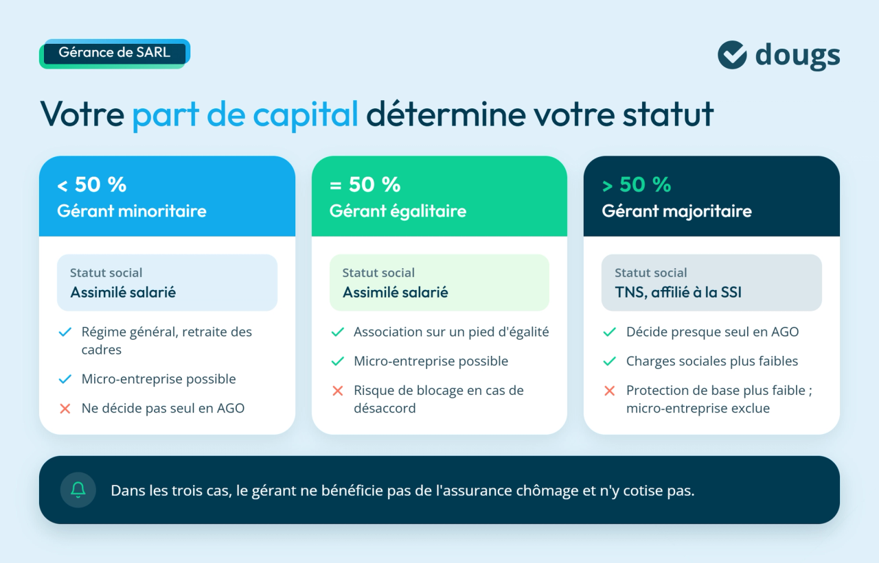 Différence statut