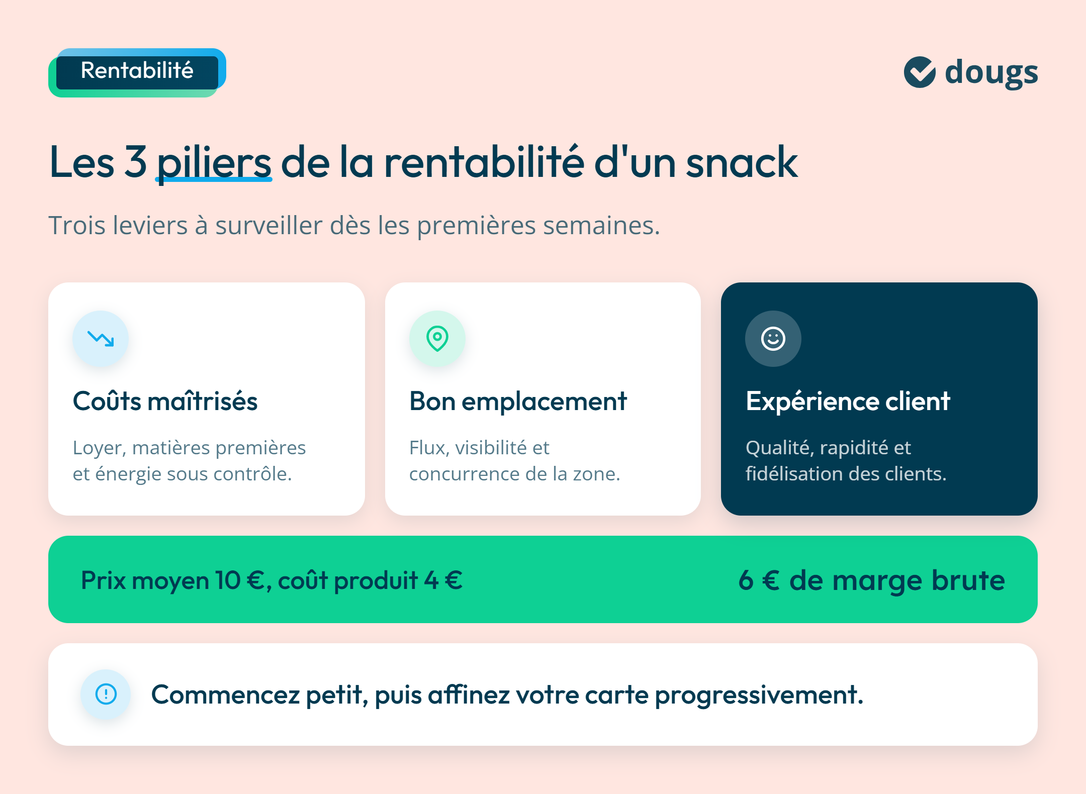 infographie : Les 3 piliers de la rentabilité d'un snack