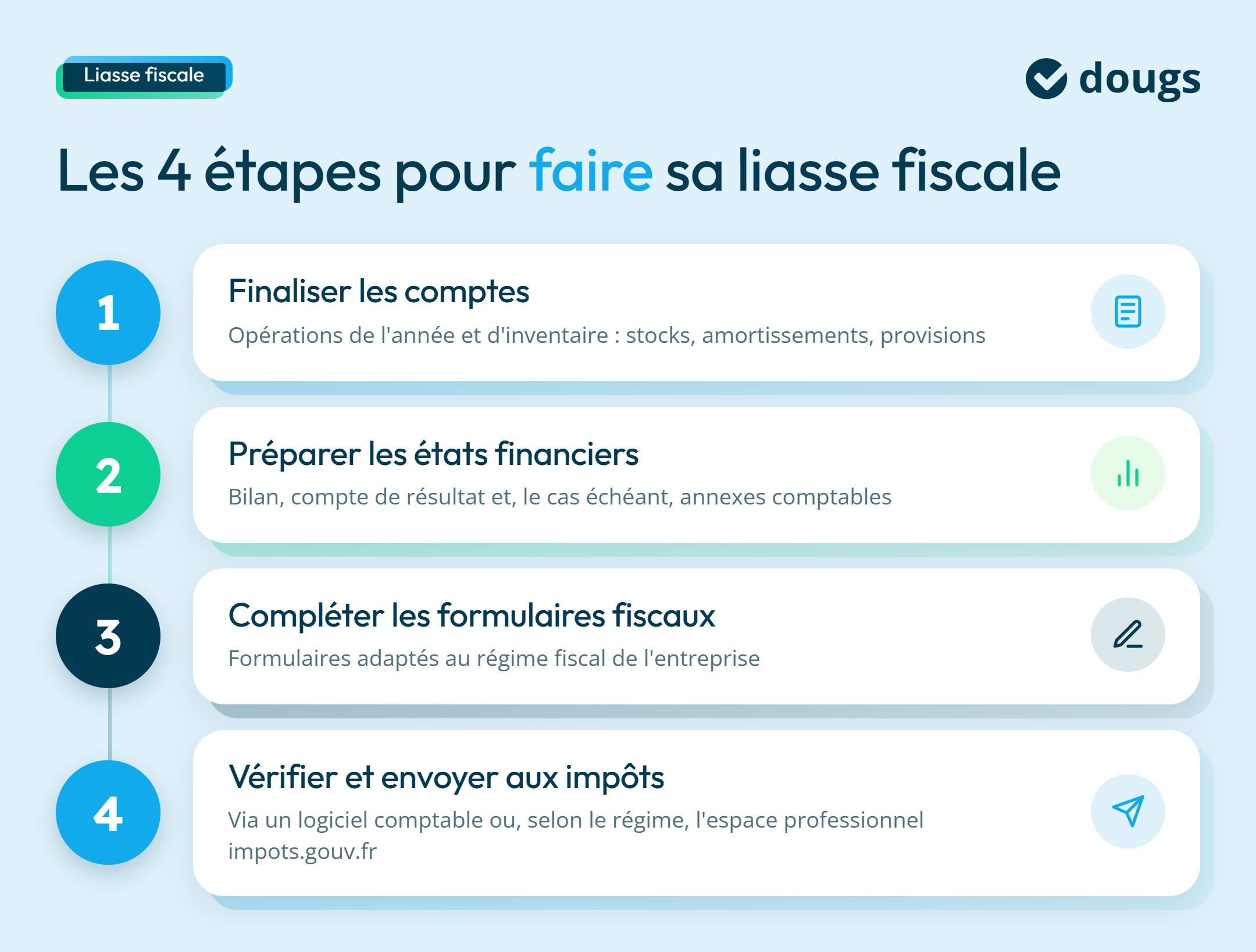 Infographie liasse-fiscale-etapes