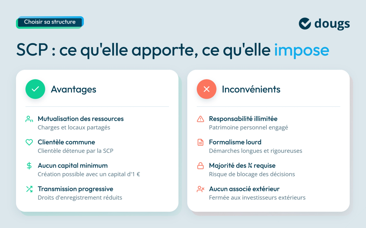 infographie avantages et inconvénients