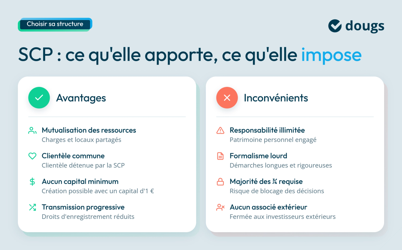 infographie avantages et inconvénients