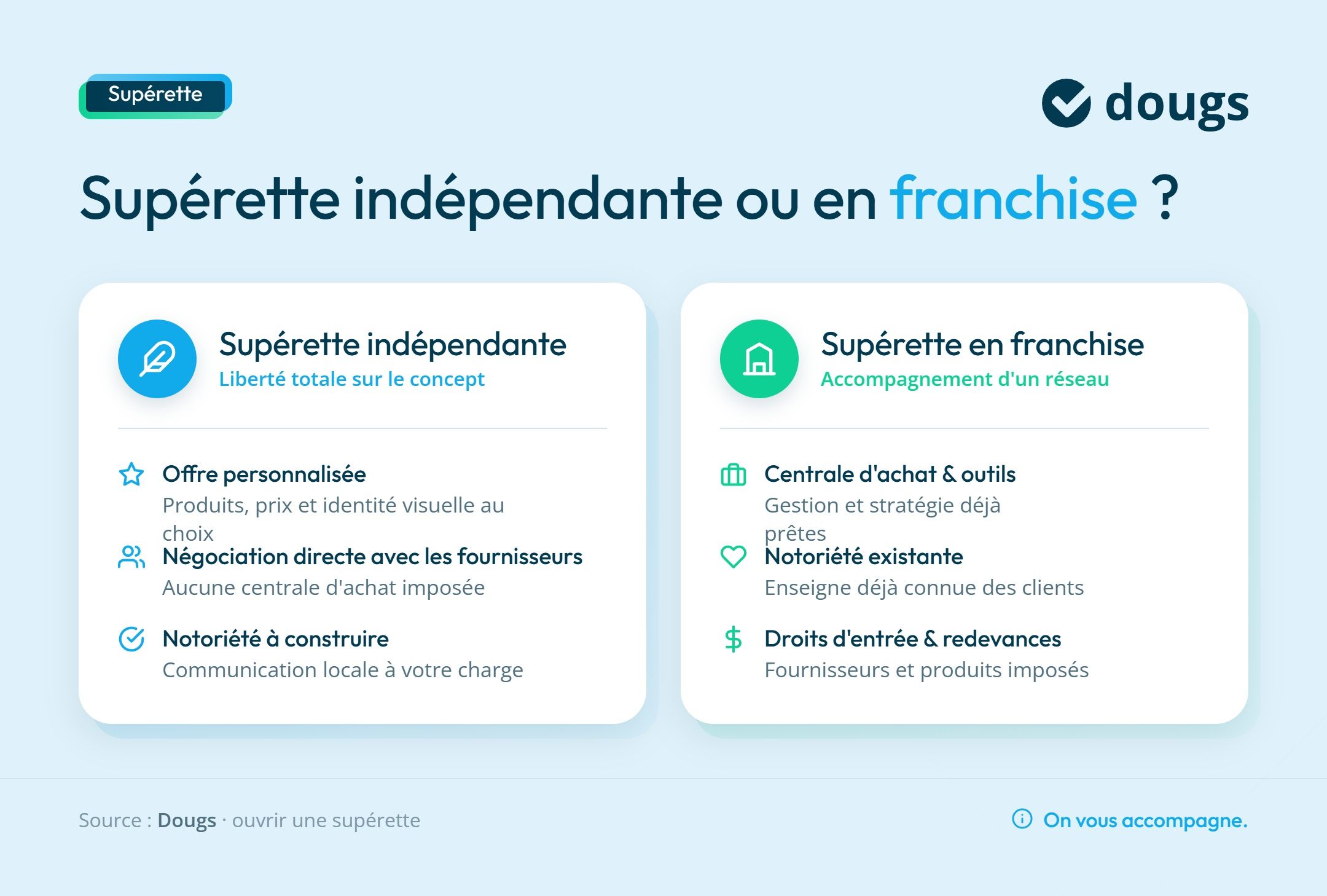Infographie supérette indépendante vs franchise