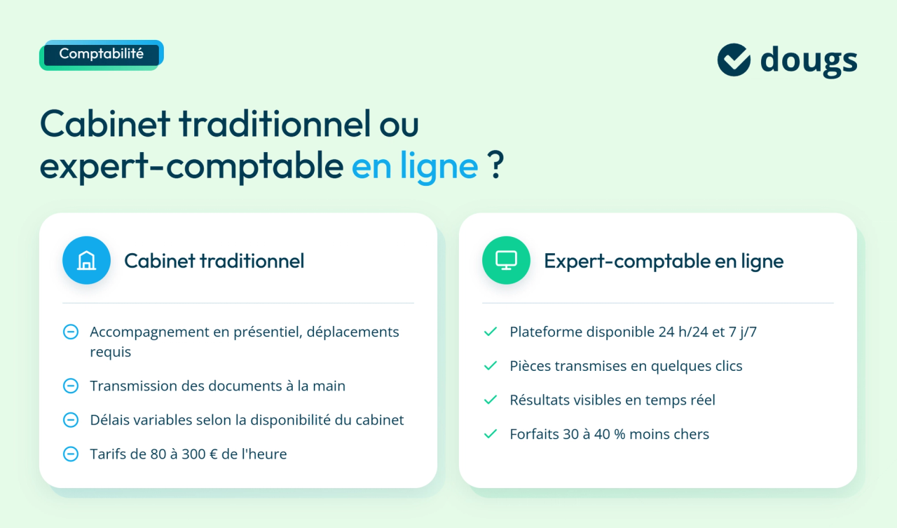 Infographie cabinet-traditionnel-vs-en-ligne