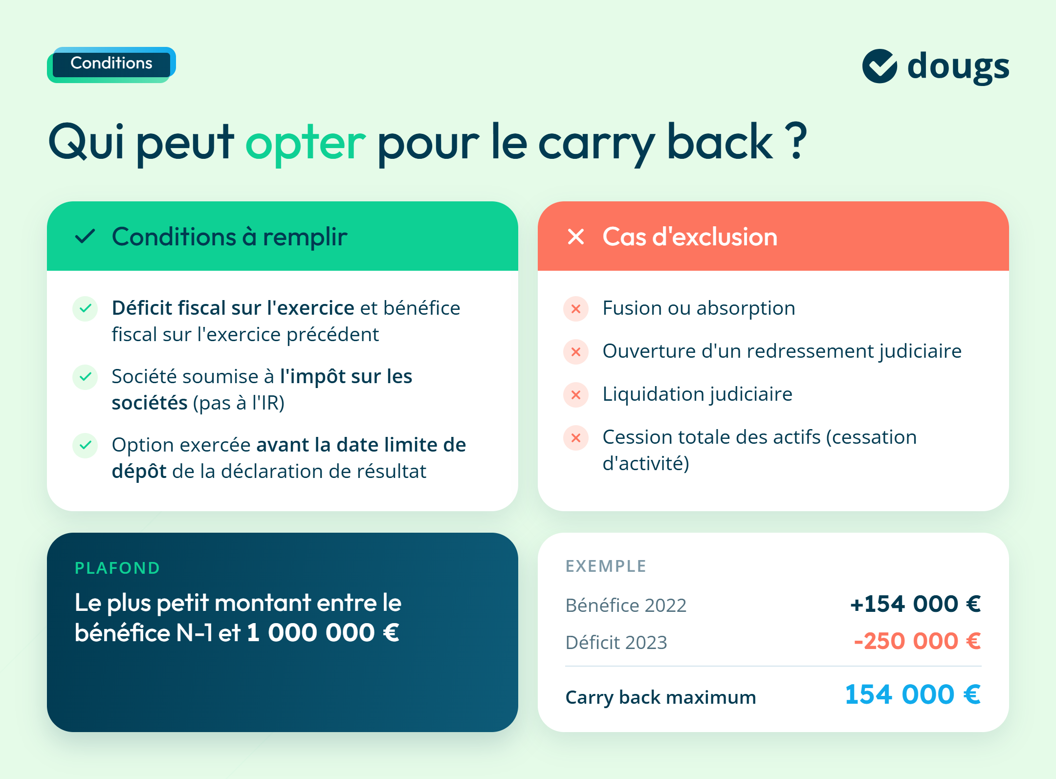 Infographie: les conditions pour pouvoir bénéficier du carry back
