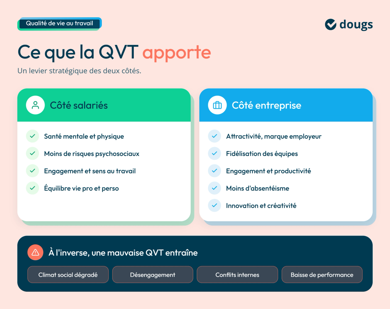 Ce qu'apporte la QVT
