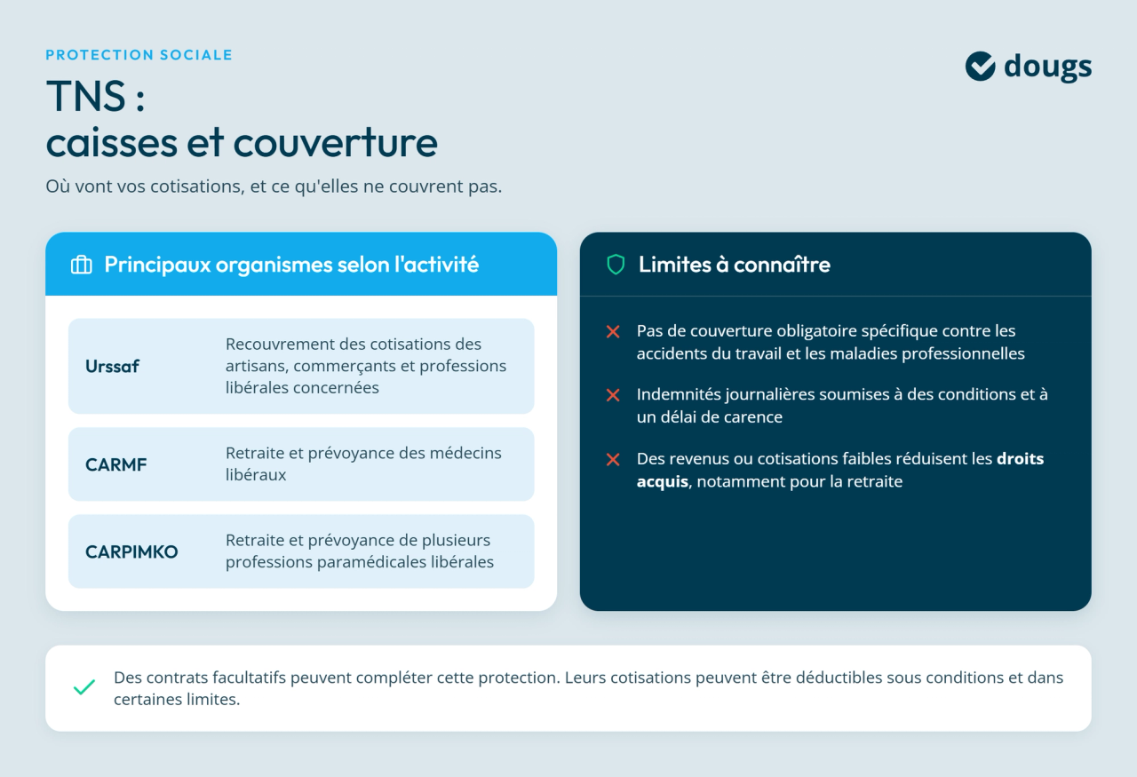 Infographie tns-caisses-couverture