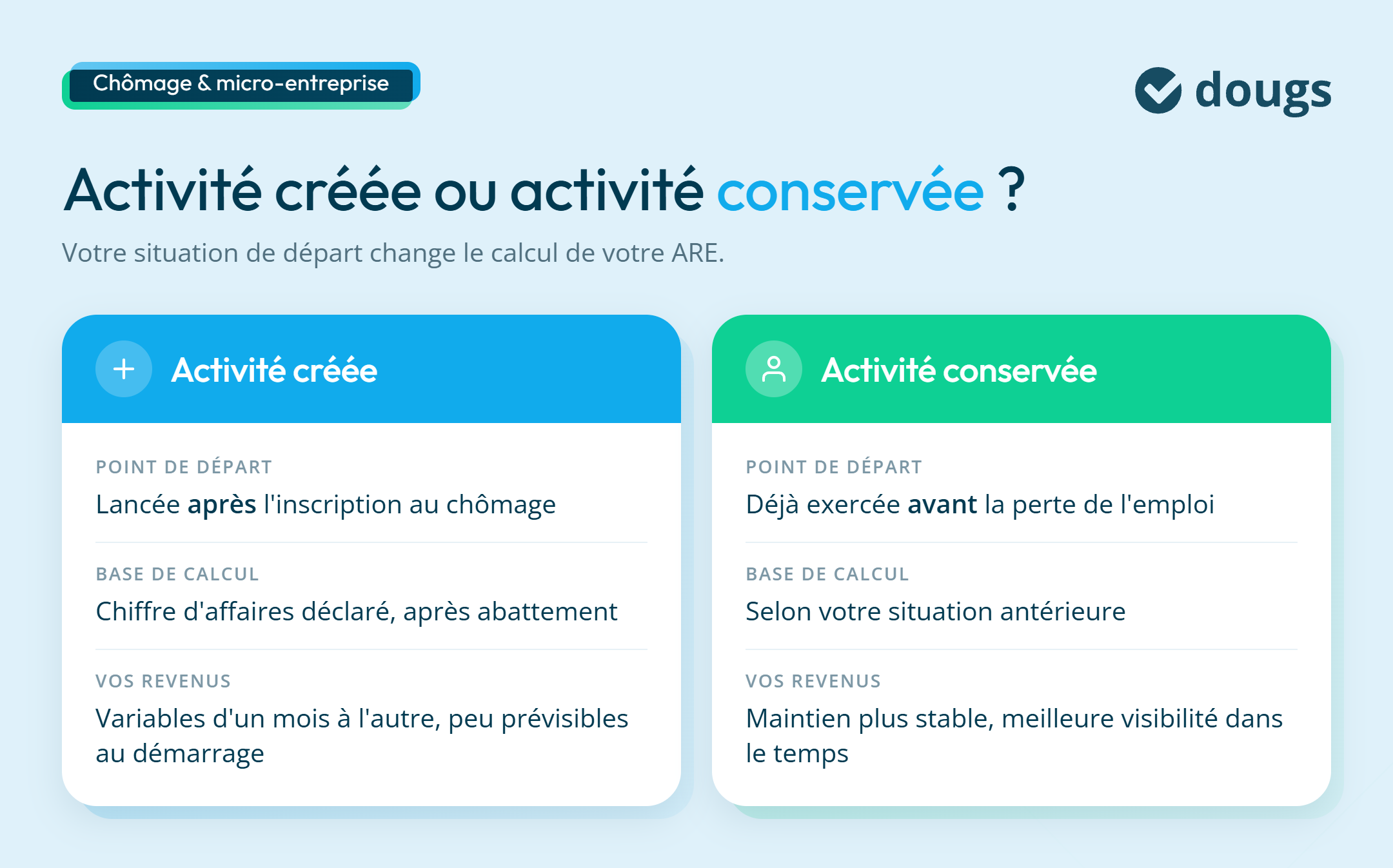 infographie créé vs conservé