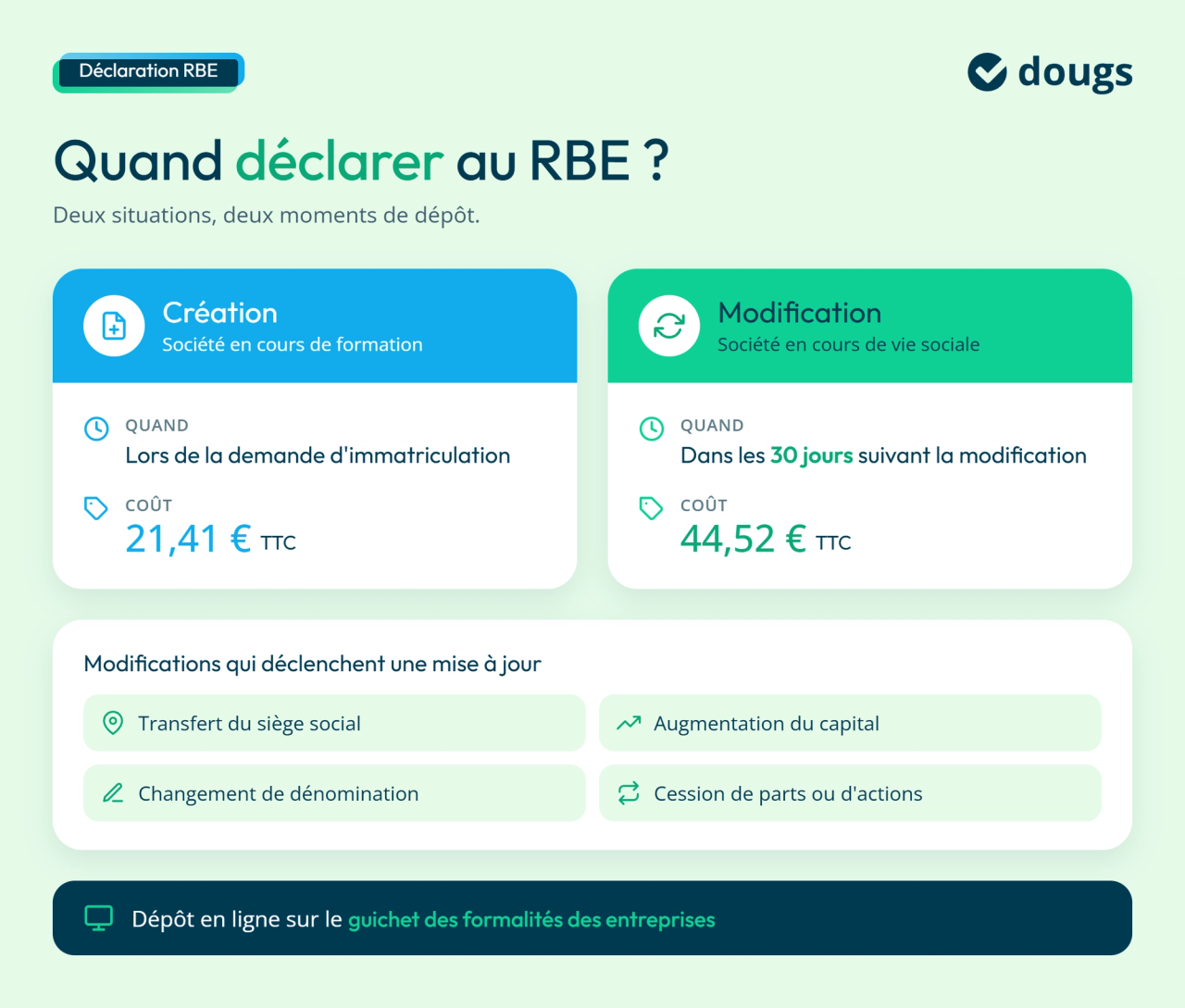 infographie : déclaration au RBE