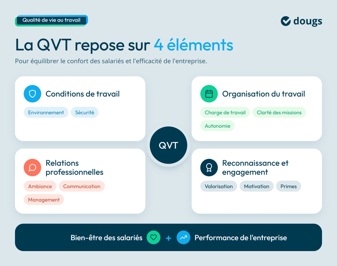 En quoi consiste la QVT ?
