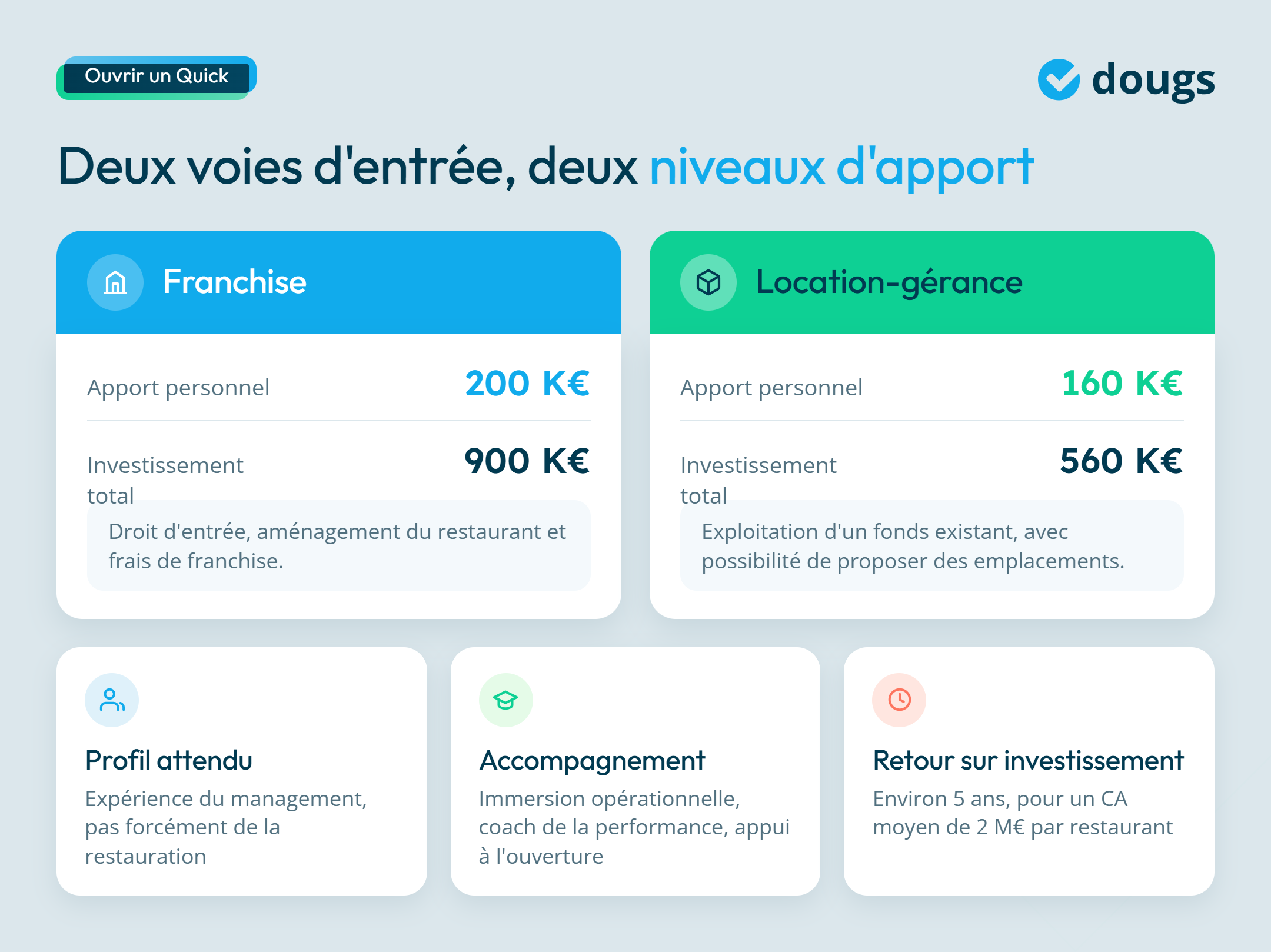 infographie ouvrir un quick