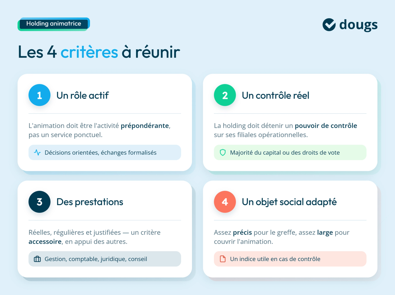 Infographie sur les critères pour qu'une holding soit qualifiée d'animatrice